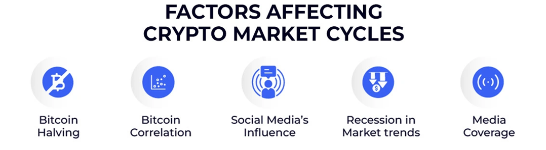 factors