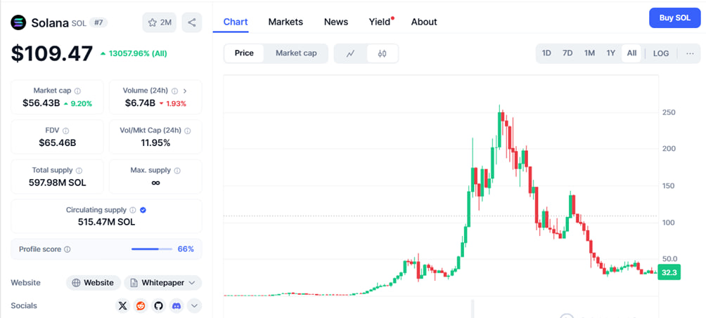 solchart