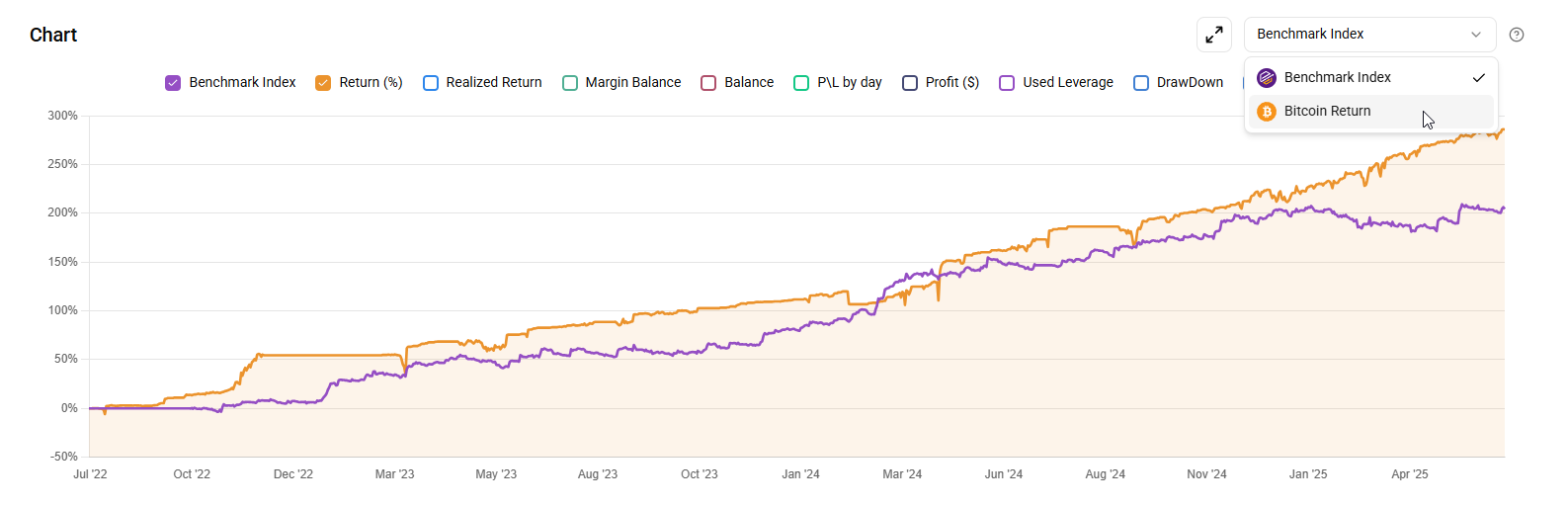 Benchmark index