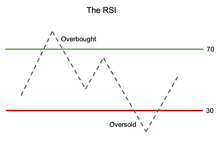 rsi