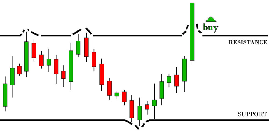 breakouttrade