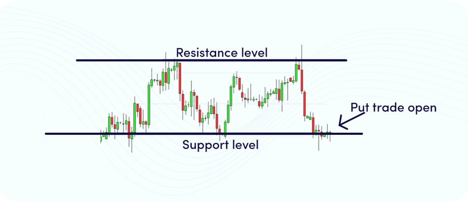 supporttrade