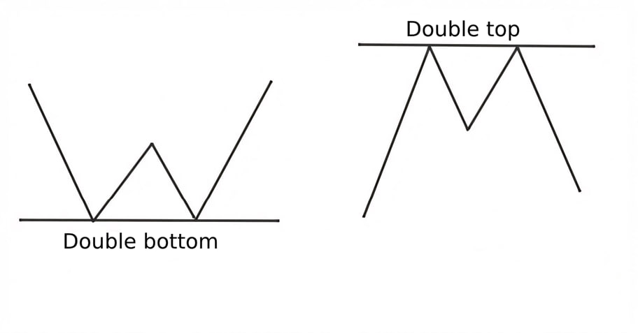 figures