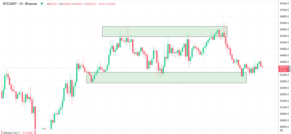 traderesistance