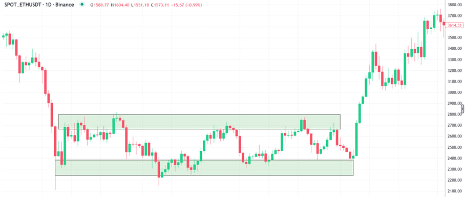 tradesupport