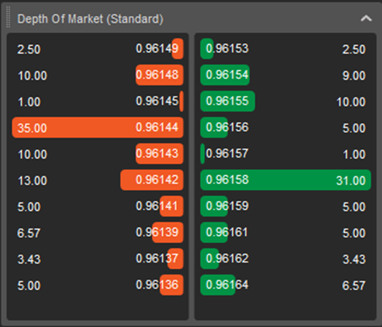 orderbook