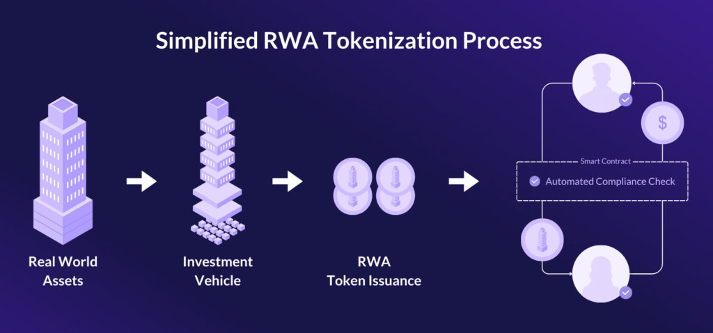 tokenization